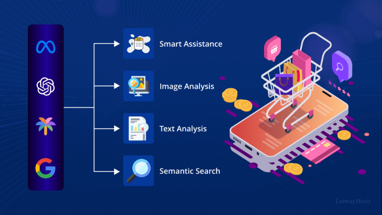How AI Image Generators Are Enhancing the E-commerce Experience